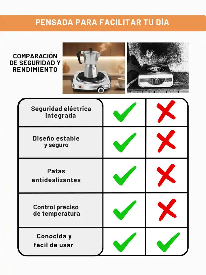 ProHeat™ Estufa Eléctrica Portátil.