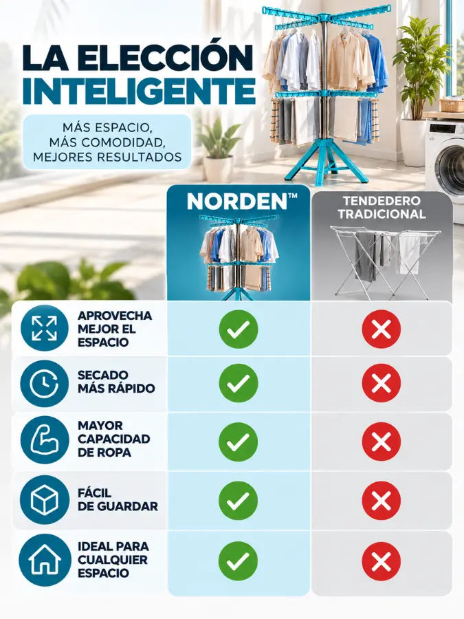 NORDEN™ - tendedero vertical plegable y giratorio