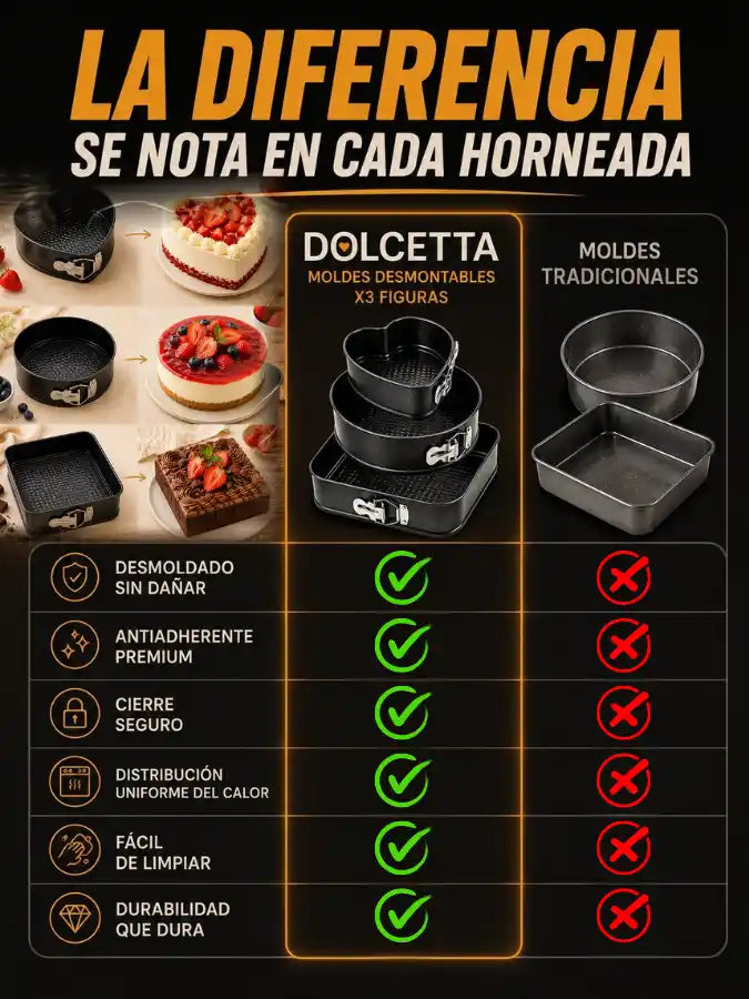 DOLCETA™ Set de tres moldes desmontables