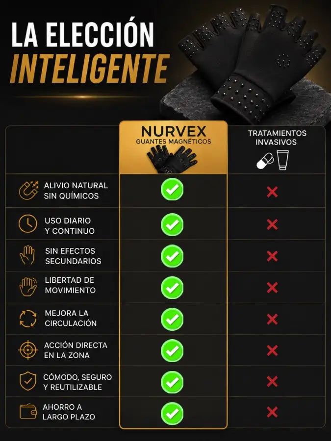 NURVEX ™ Guantes magnéticos para la artritis