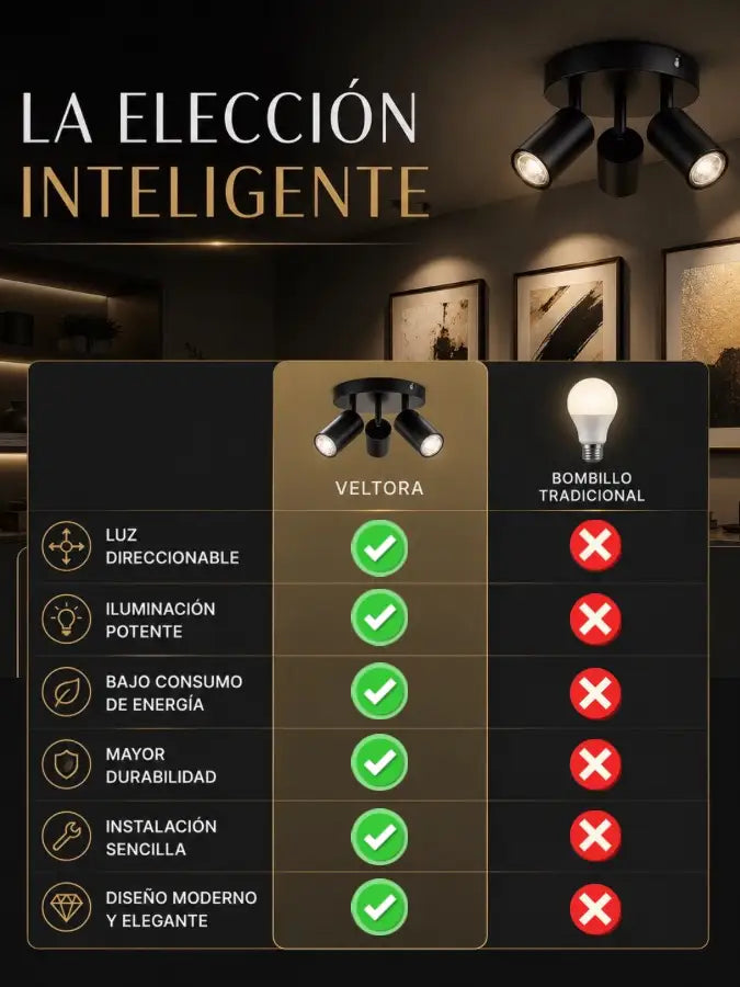 VELTORA™ Lámpara redonda 3 luces orientables