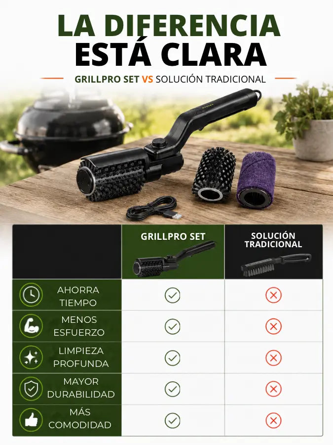 GRILLPRO™ — Set Limpiador Eléctrico para Parrilla | GRATIS GUANTES
