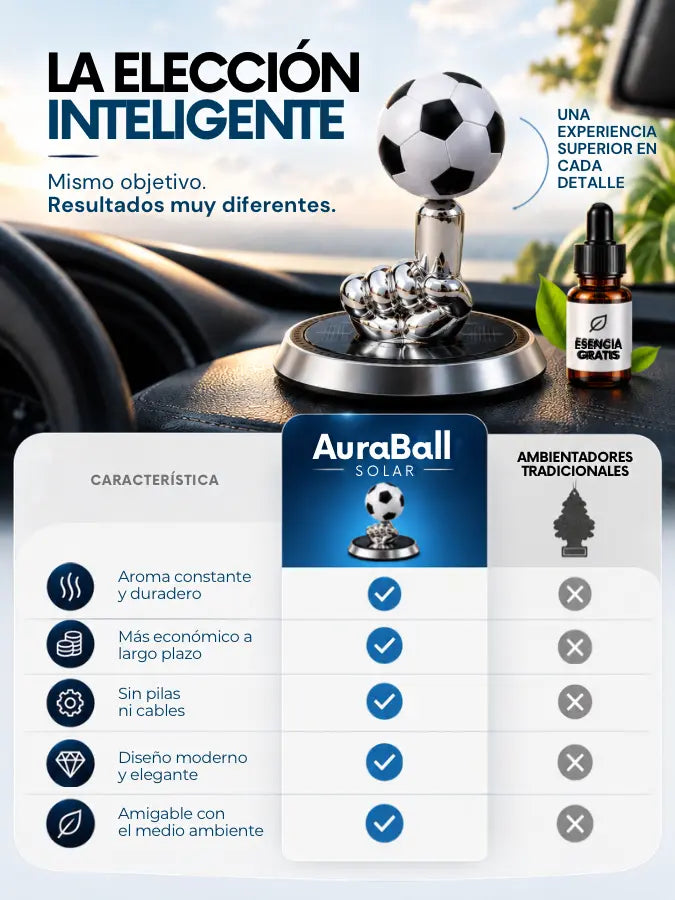 AuraBall Solar® Ambientador Solar para carro - GRATIS esencia.