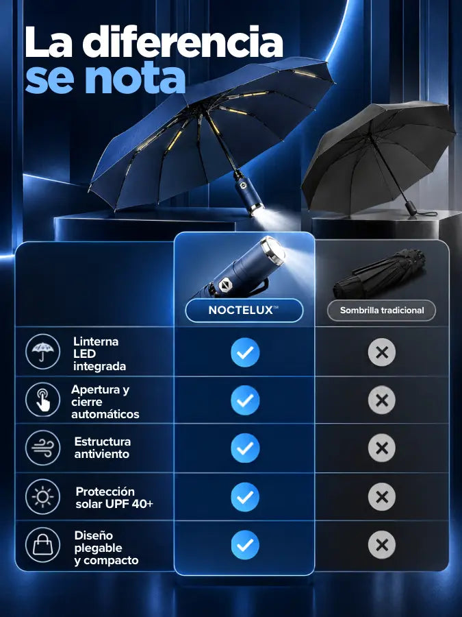NOCTELUX™ – Sombrilla Automática con Linterna